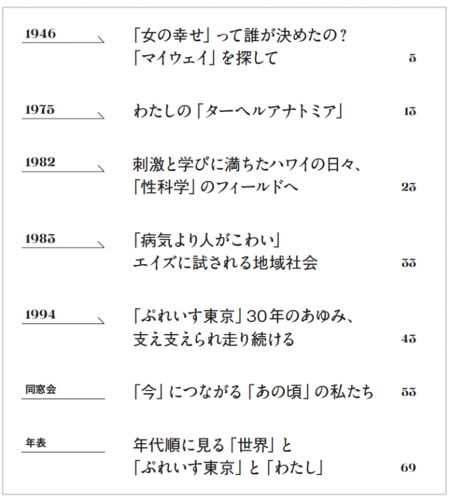 Living together "Place of Beginning"目次