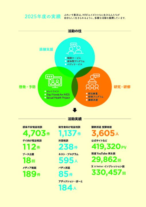 2025年度活動実績